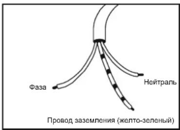 Фаза Нейтраль Провод заземления (желто-зеленый)