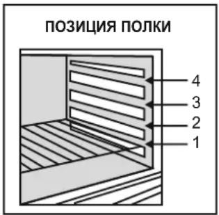 позиция полки 4 3 2 1