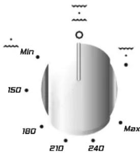 Min 150 180 210 240 Max