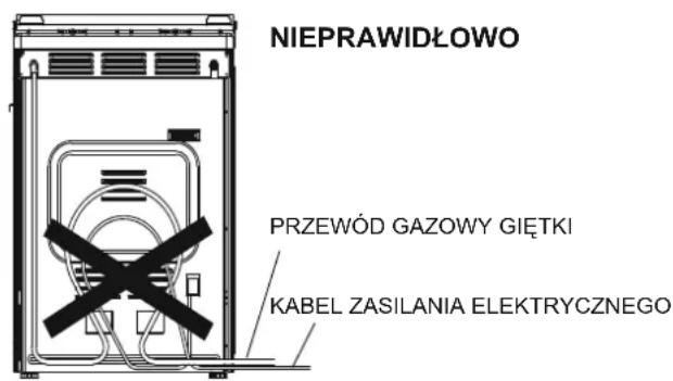 NIEPRAWIDŁOWO PRZEWÓD GAZOWY GIĘTKI KABEL ZASILANIA ELEKTRYCZNEGO