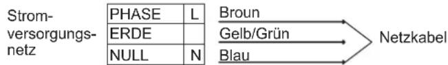 CANDY CLG 64 SGB - ELEKTRISCHER ANSCHLUSS - 1