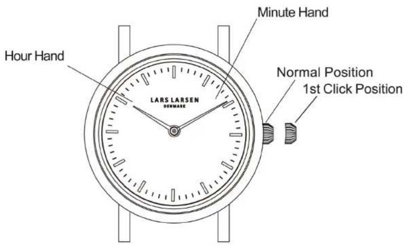 Hour Hand LARS LARSEN DENWARE Minute Hand Normal Position 1st Click Position