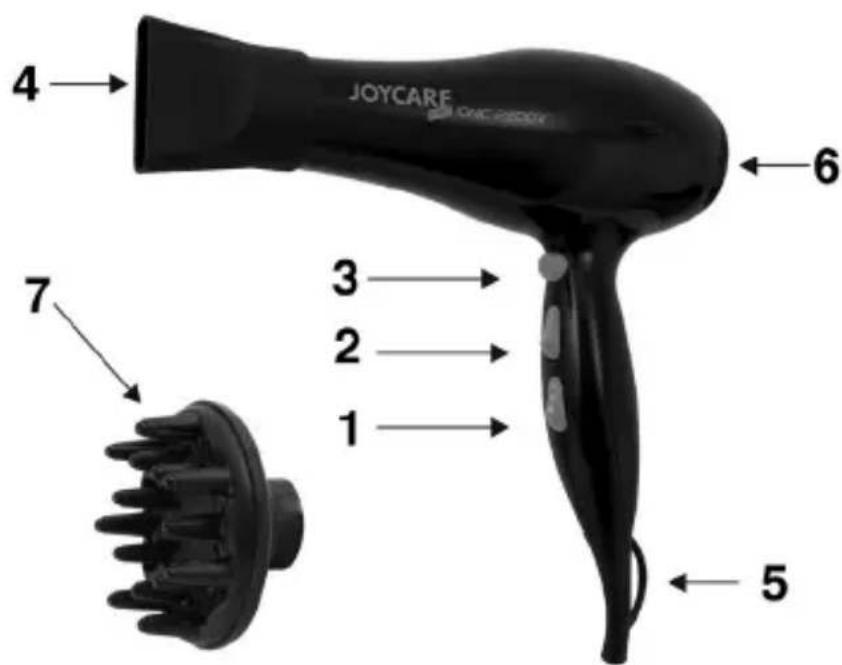Joycare Pro 2200W JC-495 - FONTOS BIZTONSÁGI RENDSZABÁLYOK - 1