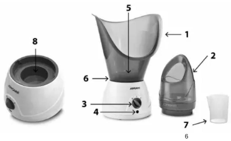 Joycare Steam Beauty JC-350 - PRECAUTIONS FOR USE - 1