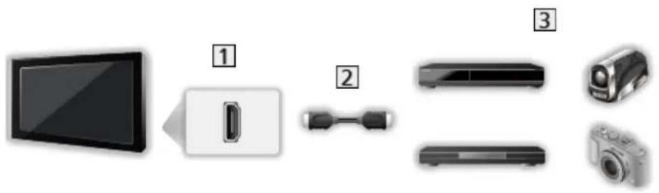 PANASONIC TX-50GXR700 - ■ Conexiune HDMI CEC - 1