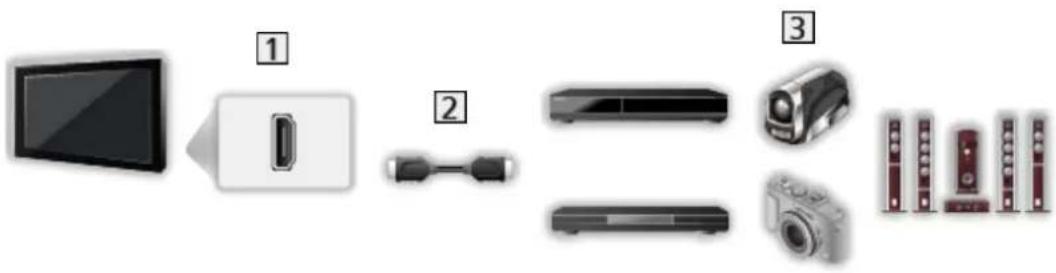 PANASONIC TX-50GXR700 - ■ Echipament HDMI - 1