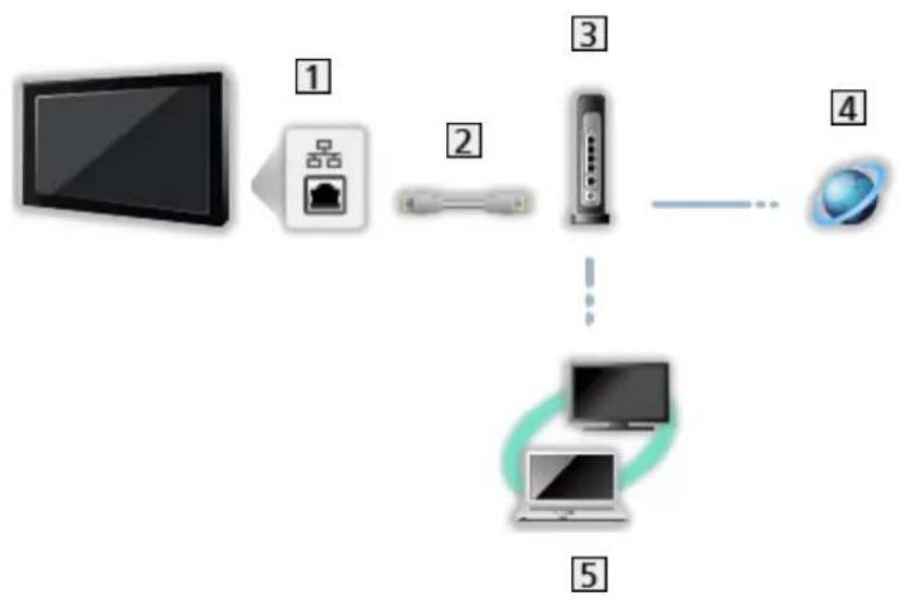 PANASONIC TX-50GXR700 - Conexiune rețelei de acasă - 3
