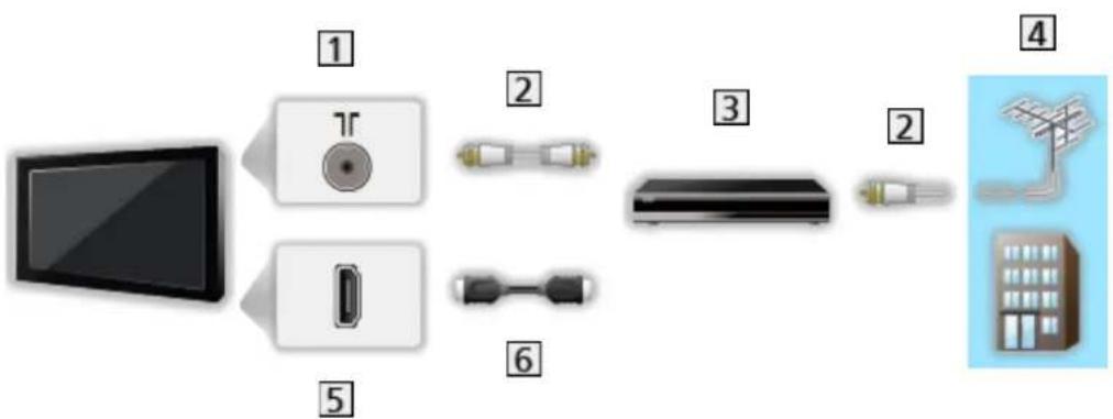PANASONIC TX-50GXR700 - ■ Antenă - 2
