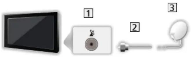 PANASONIC TX-50GXR700 - ■ Antenă parabolică - 1