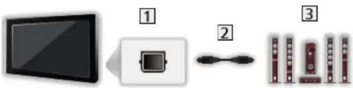 PANASONIC TX-50GXR700 - ■ Ascultarea cu difuzoare externe - 1