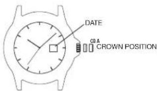DATE CBN POSITION