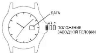 DATA A B C ПОЛОЖЕНИЕ ЗАВОДНОЙ ГОЛОВКИ