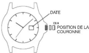 DATE CBA POSITION DE LA COURONNE