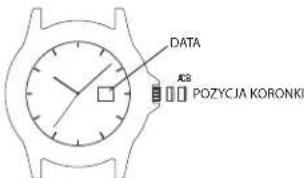 DATA AC8 POZYCJA KORONKI