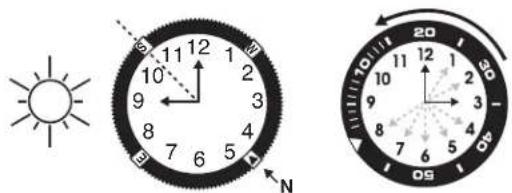 TIMEX Allied TW2T76100VQ - INELUL PENTRU INDICATORUL DE VITEZĂ - 1