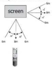 HISENSE LCD19W57CA - TV Controls and Locations - 3