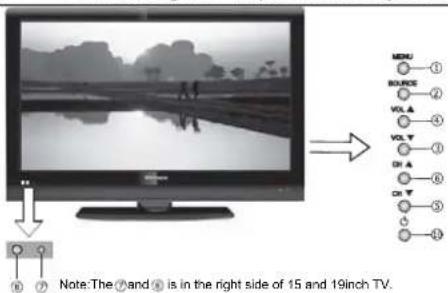 HISENSE LCD19W57CA - TV Controls and Locations - 1