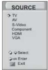 HISENSE LCD19W57CA - Quick function operation of the remote control - 2