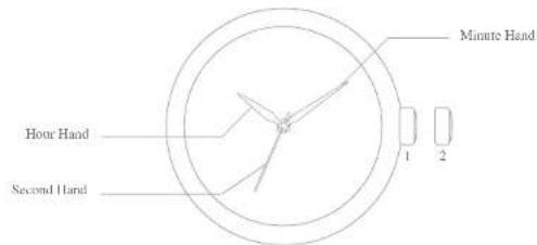 Minute Hand Hour Hand Second Hand 1 2