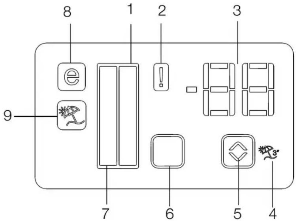 Defy G10715 NE - Indicator panel - 1