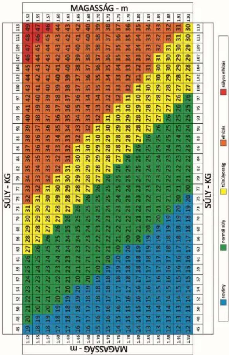 E-Boda CEP 1221 - BMI INTERVALUMOK – férak - 1