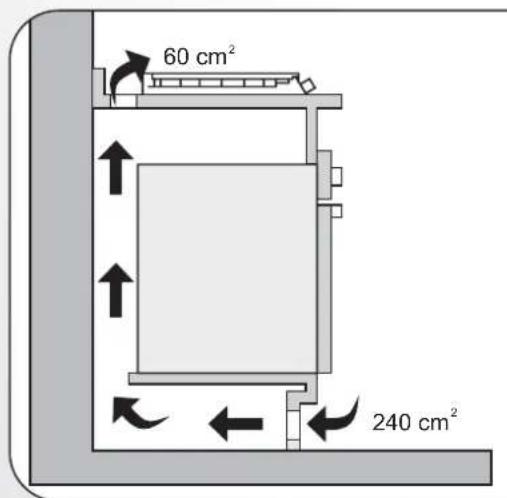 60 cm² 240 cm²