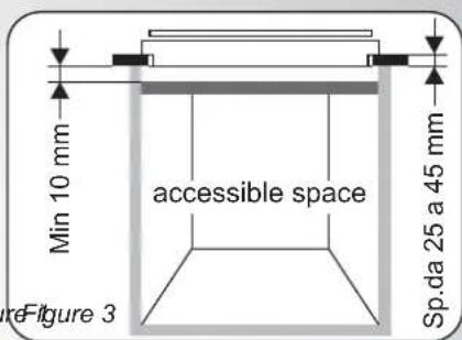 Min 10 mm accessible space Sp.da 25 a 45 mm Figure 3