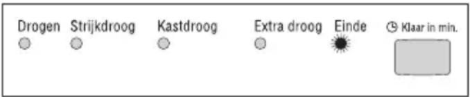 Drogen Strijkdroog Kastdroog Extra droog Einde Klaar in min.