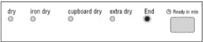 dry iron dry cupboard dry extra dry End Ready in min