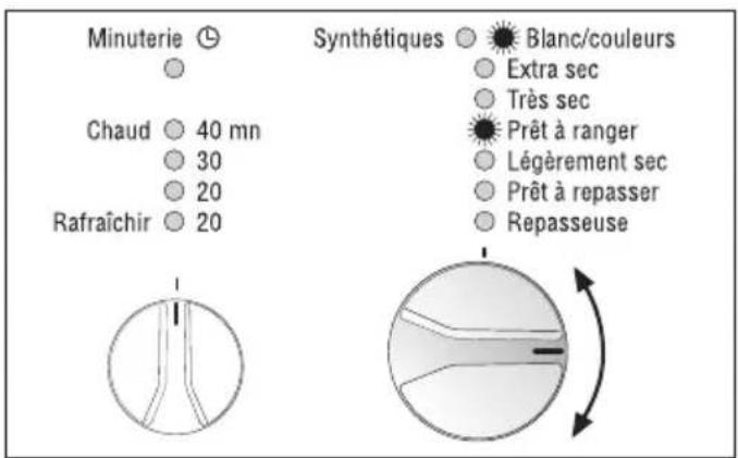 Minuterie Chaud 40 mn 30 20 Rafraîchir 20 Synthétiques Blanc/couleurs Extra sec Très sec Prêt à ranger Légèrement sec Prêt à repasser Repasseuse