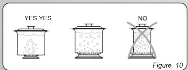 YES YES NO Figure 10