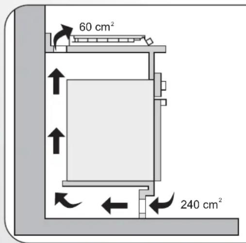 60 cm² 240 cm²