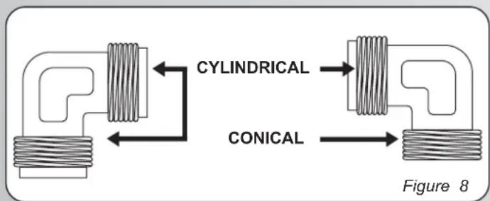 CYLINDRICAL CONICAL Figure 8