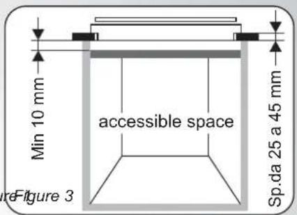 Min 10 mm accessible space Sp.da 25 a 45 mm Figure 3