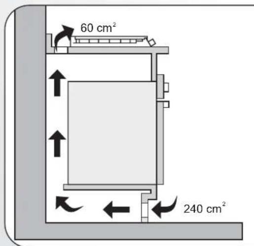 60 cm² 240 cm²