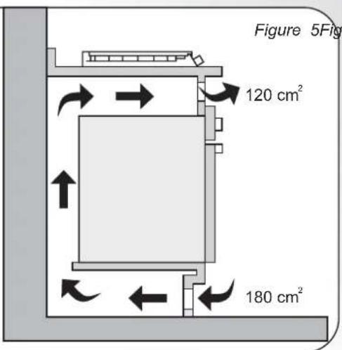 Figure 5Fig 120 cm² 180 cm²