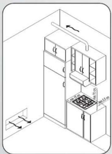 Technical diagram of a kitchen interior with labeled dimensions and airflow indicators