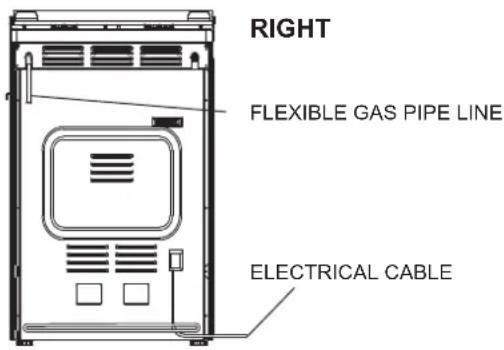 RIGHT FLEXIBLE GAS PIPE LINE ELECTRICAL CABLE