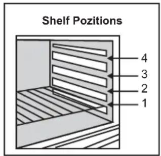 Shelf Pozitions 4 3 2 1