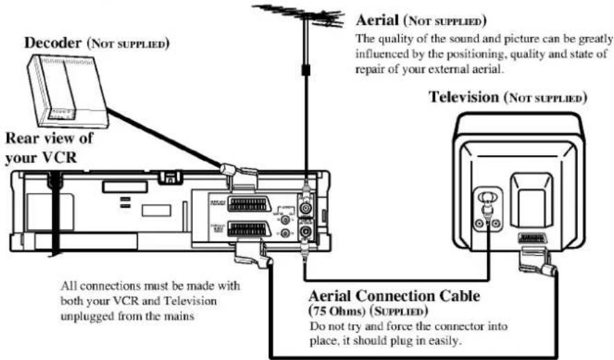 Decoder (NOT SUPPLIED) Rear view of your VCR All connections must be made with both your VCR and Television unplugged from the mains Aerial (NOT SUPPLIED) The quality of the sound and picture can be greatly influenced by the positioning, quality and state of repair of your external aerial. Television (NOT SUPPLIED) Aerial Connection Cable (75 Ohms) (SUPPLIED) Do not try and force the connector into place, it should plug in easily.