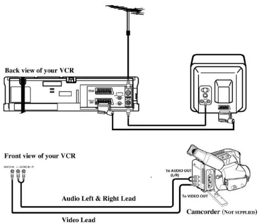 Back view of your VCR Front view of your VCR Audio Left & Right Lead Video Lead To AUDIO OUT (L/R) To VIDEO OUT Camcorder (NOT SUPPLIED)