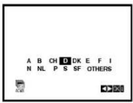 A B CH D DK E F I N NL P S SF OTHERS