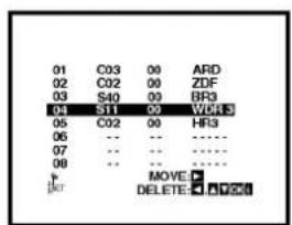 01 C03 00 ARD 02 C02 00 ZDF 03 S40 00 BR3 04 ST1 00 WDR 3 05 C02 00 HR3 06 -- -- ---- 07 -- -- ---- 08 -- -- ---- MOVES DELETE ▼ AIF250