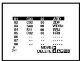 01 C03 02 ARD 02 C02 00 ZDF 03 S49 00 WDR3 04 S11 00 BR3 05 C02 00 HR3 06 -- -- ---- 07 -- -- ---- 08 -- -- ---- MOVE DELETE