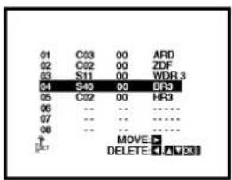 01 C03 00 ARD 02 C02 00 ZDF 03 S11 00 WDR.3 04 S40 00 BR3 05 C02 00 HR3 06 -- -- ---- 07 -- -- ---- 08 -- -- ---- MOVE: ▼ DELETE ▼