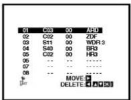 01 C23 00 AHD 02 C22 00 ZDF 03 S11 00 WDR 3 04 S40 00 BR3 05 C22 00 HR3 06 -- ---- 07 -- ---- 08 -- ---- MOVE DELETE