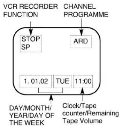 LG ShowView LV2766 - The memory stop facility - 2
