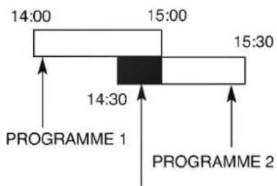 14:00 15:00 15:30 14:30 PROGRAMME 1 PROGRAMME 2