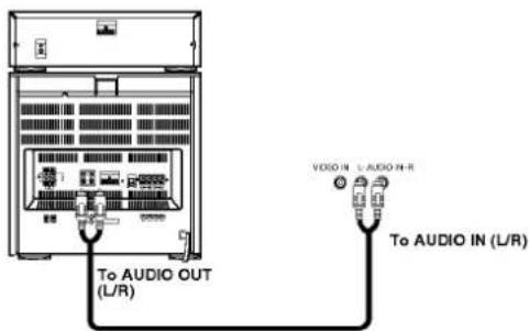 To AUDIO OUT (L/R) VADIO IN L AUDIO IN-R To AUDIO IN (L/R)