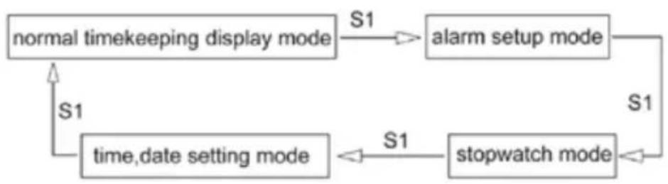 Pilgrim Barbara - SWITCHING MODE - 1